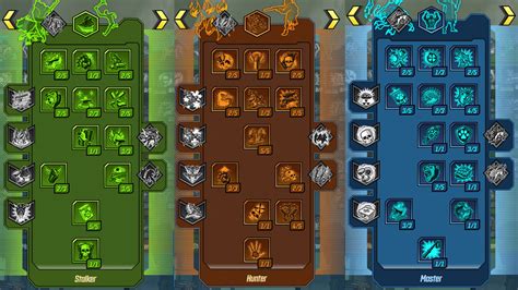 List of Skill Trees .
